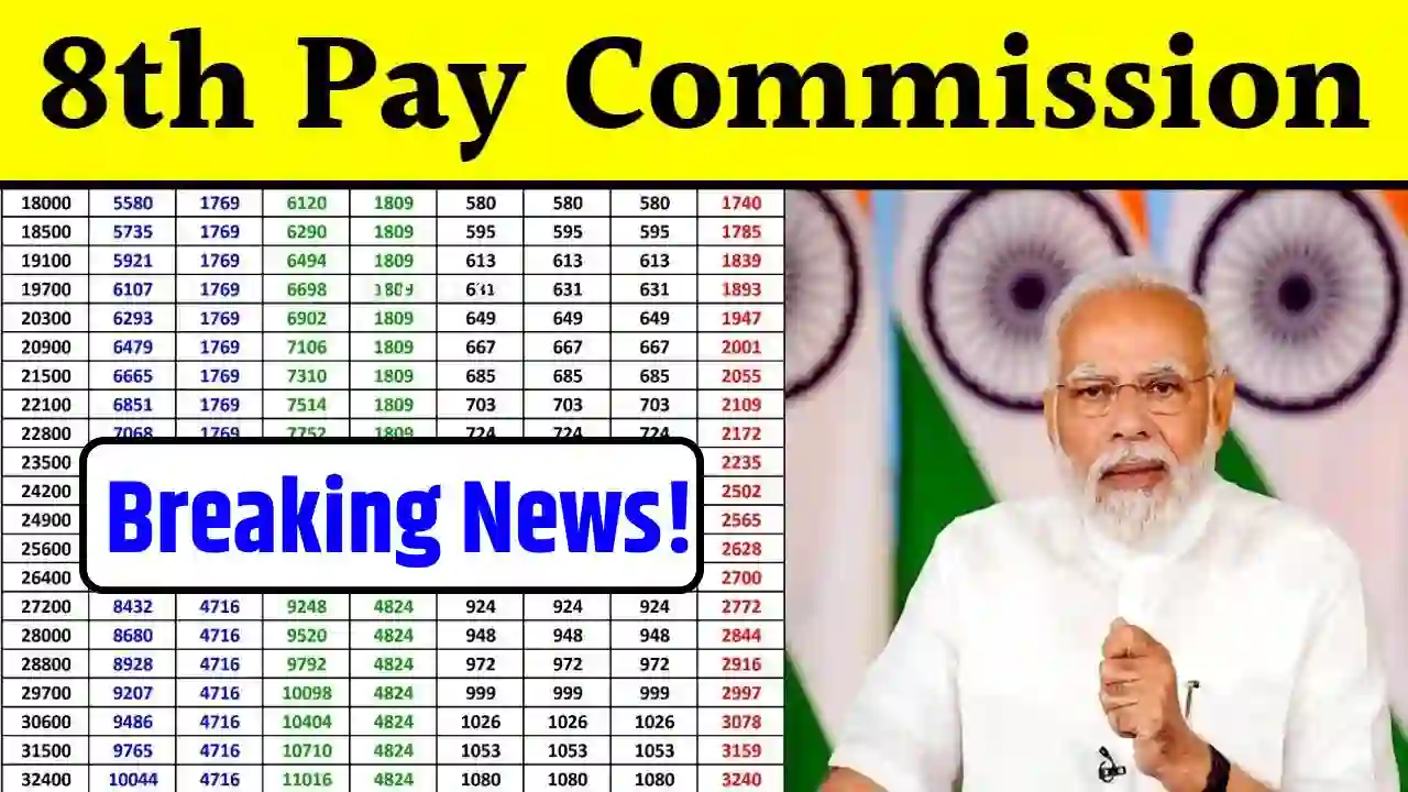 8th Pay Commission Breaking News Pressure results in Major announcement