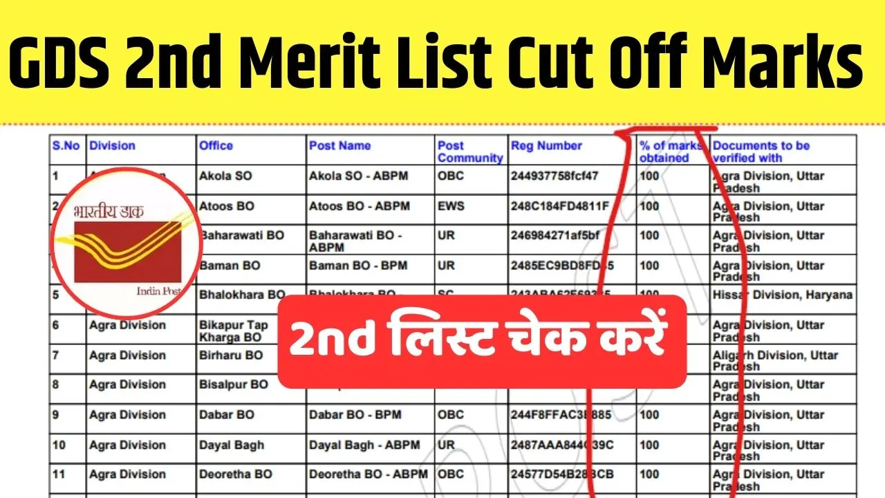 GDS 2nd Merit List Cut Off Marks