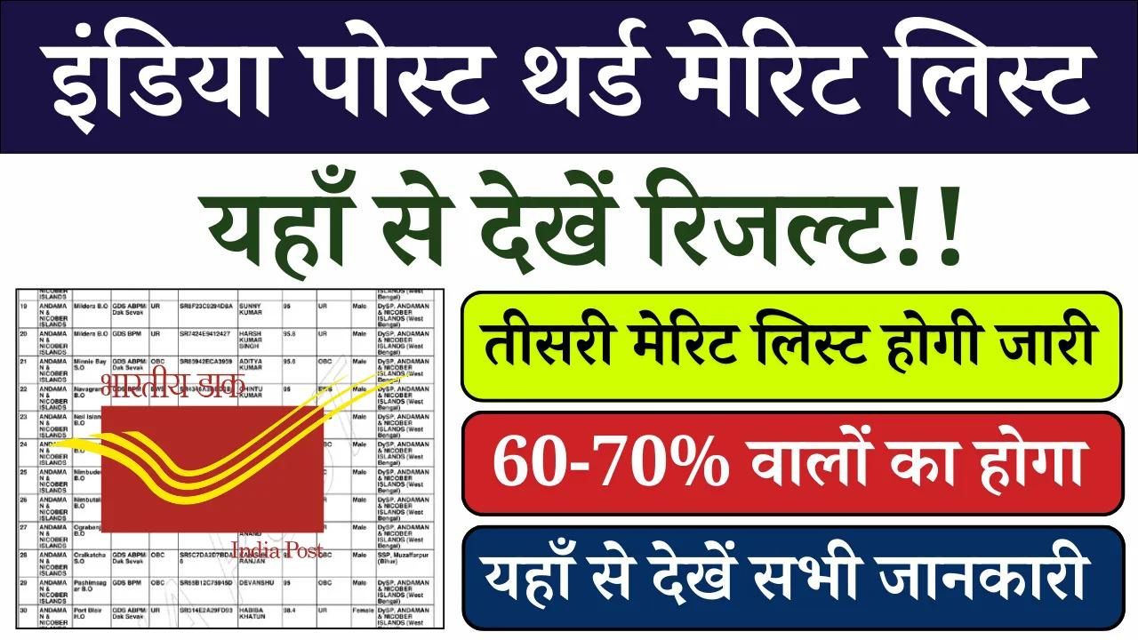 India Post GDS 3rd Merit List 2024