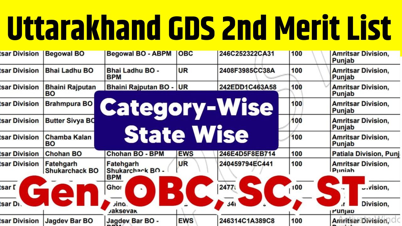 Uttarakhand GDS 2nd Merit List