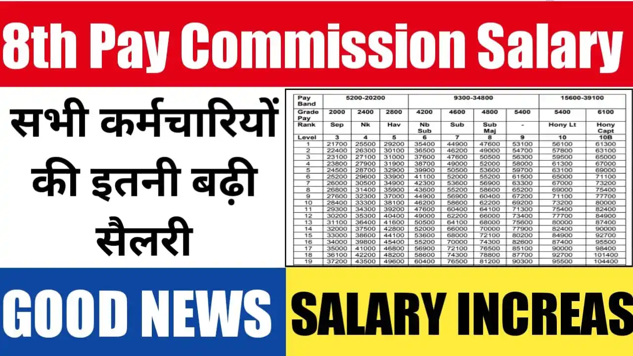 8th Pay Commission could increase your salary