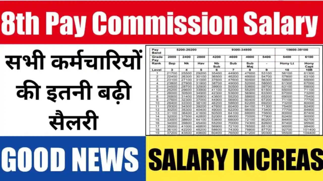 Anticipation Builds for 8th Pay Commission