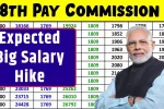 expected Big salary hike